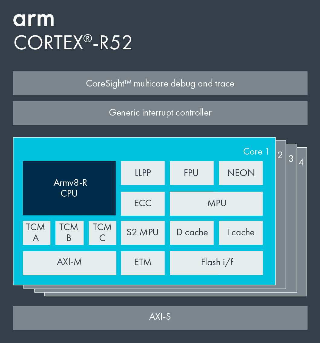 Cortex R52 Arm Developer cortex-r52-arm-developer